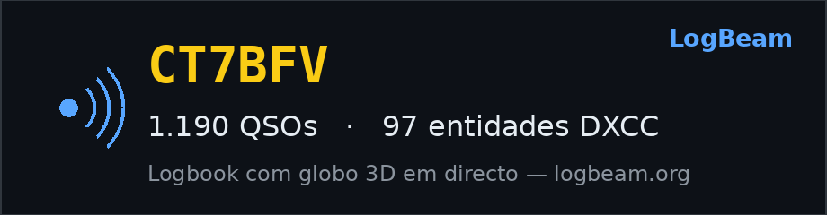 Badge LogBeam de CT7BFV